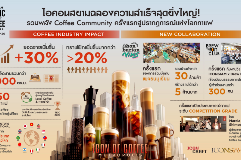 ไอคอนสยาม ต่อยอด “มหานครแห่งกาแฟ” สู่ Global Coffee Destination “ICONIC CRAFT COFFEE EXPO 2026” สร้างผลลัพธ์ทั้งธุรกิจ คอมมูนิตี้ และความยั่งยืน